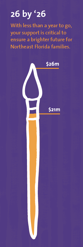 26 by '26. With less than a year to go, your support is critical to ensure a brighter future for Northeast Florida families. A white drawing of a paintbrush which is filled with yellow to a line labeled $21 million and empty to the tip, labeled $26 million.