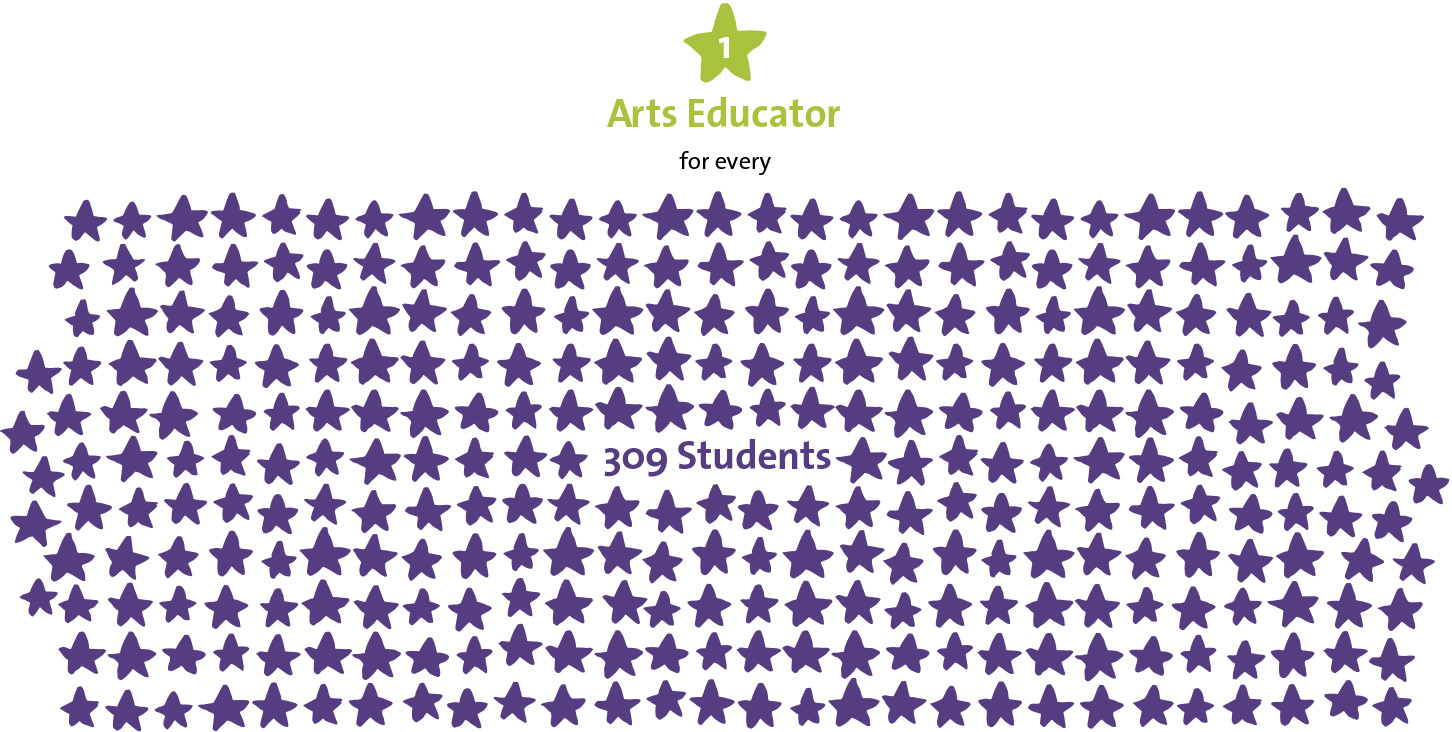 art-educators Art Educators